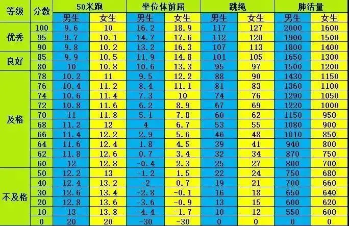 篮球每周训练计划表图片_2